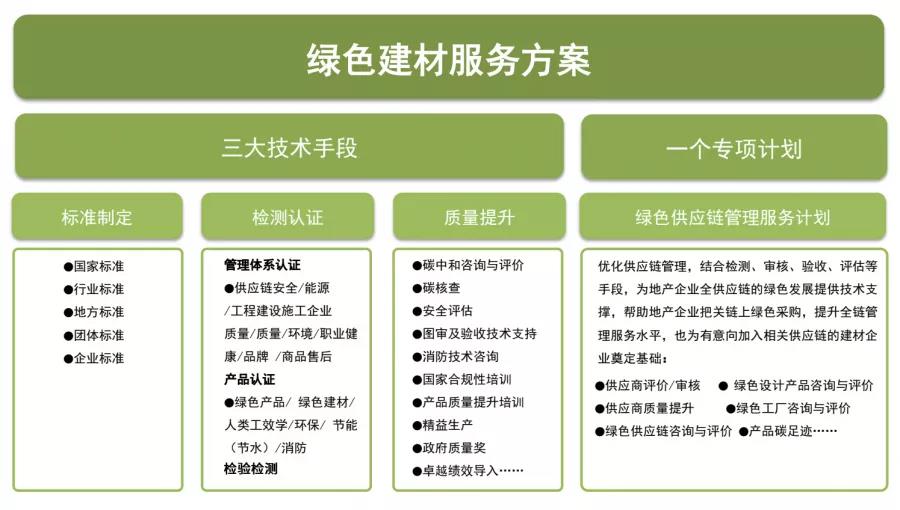 方圆绿色建材服务亮相深圳国际家具展受关注