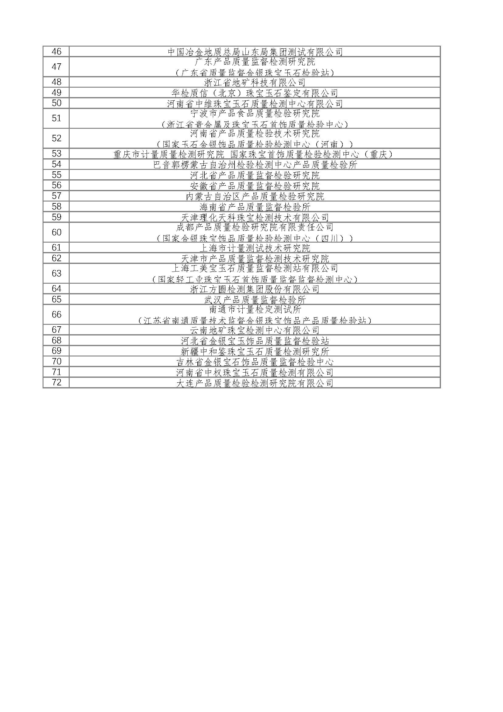 副本72家机构名录(2)_页面_2.jpg