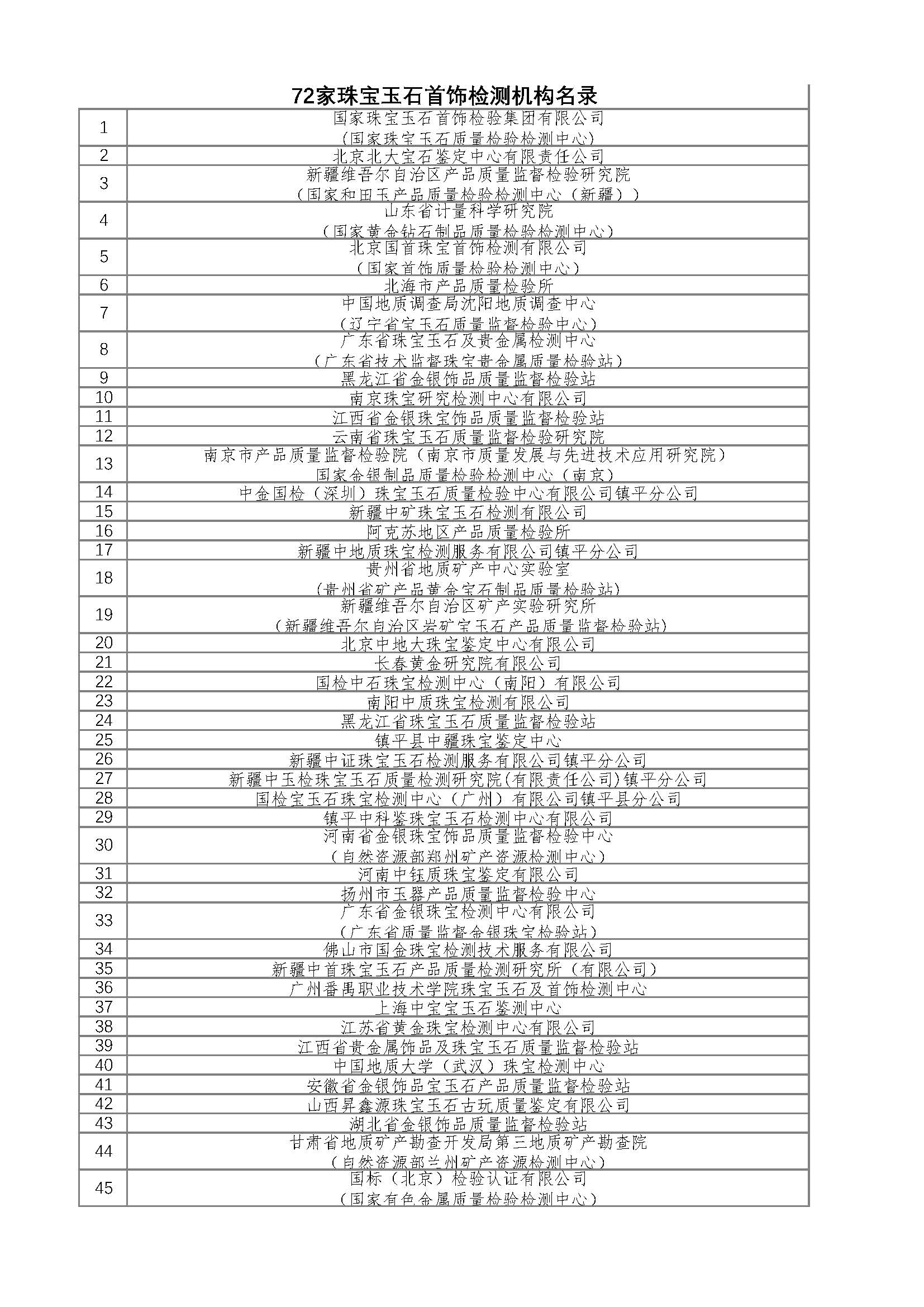 副本72家机构名录(2)_页面_1.jpg