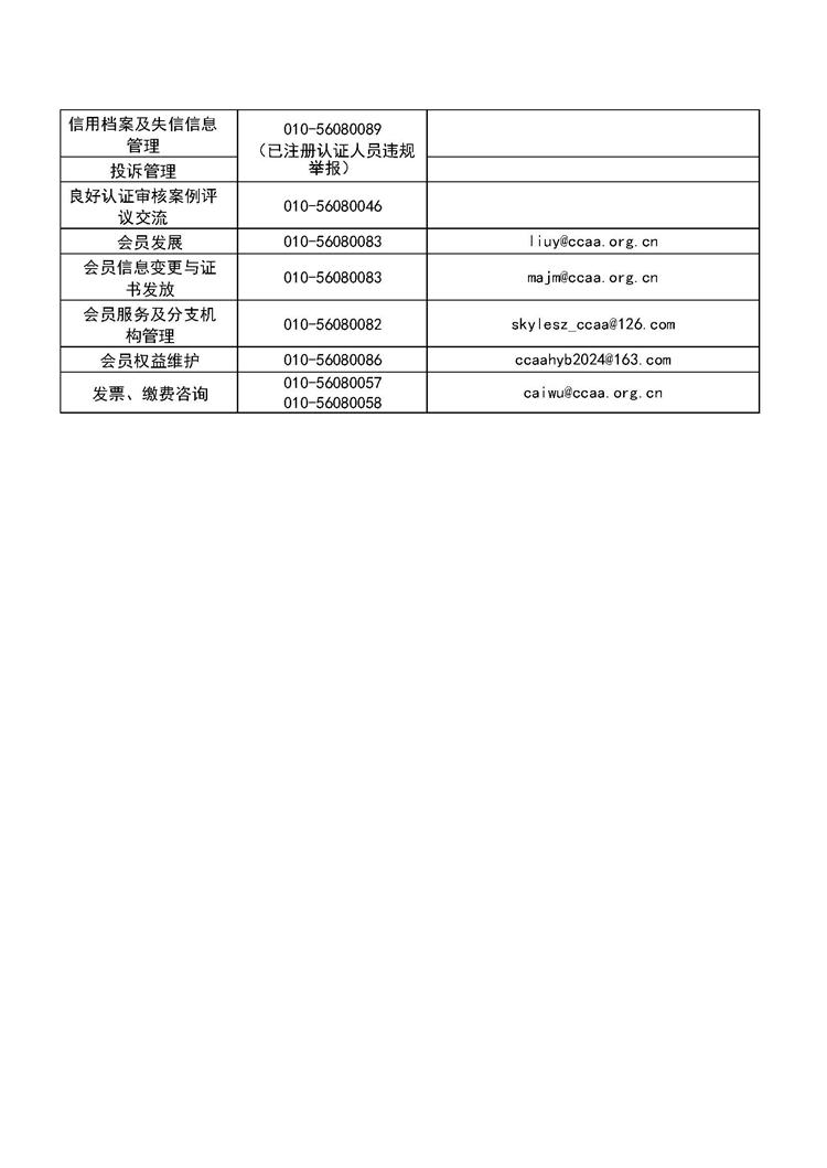 CCAA办公电话公示1213(1)_页面_3.jpg