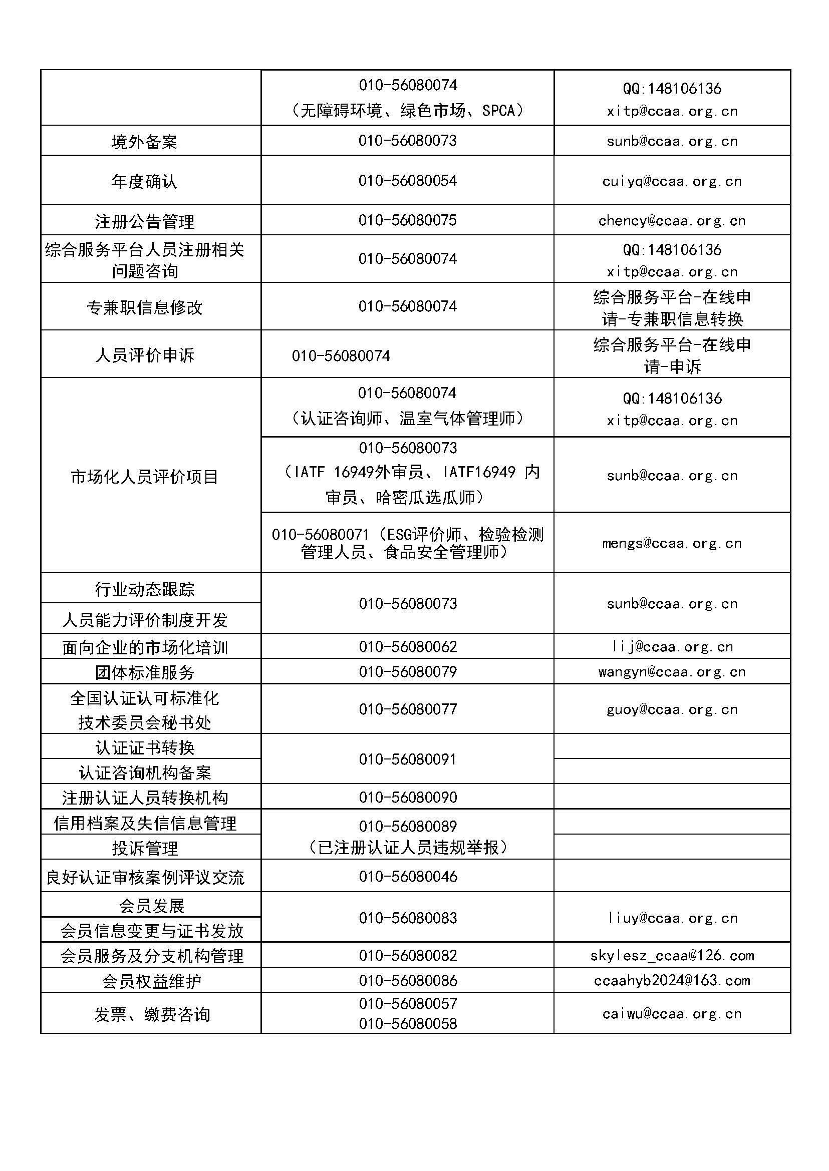 CCAA办公电话公示20250703_页面_2.jpg
